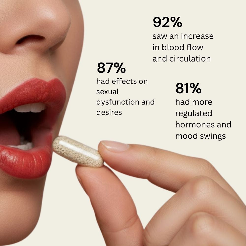 Rowelle Fermented Beet & Maca Root Capsules